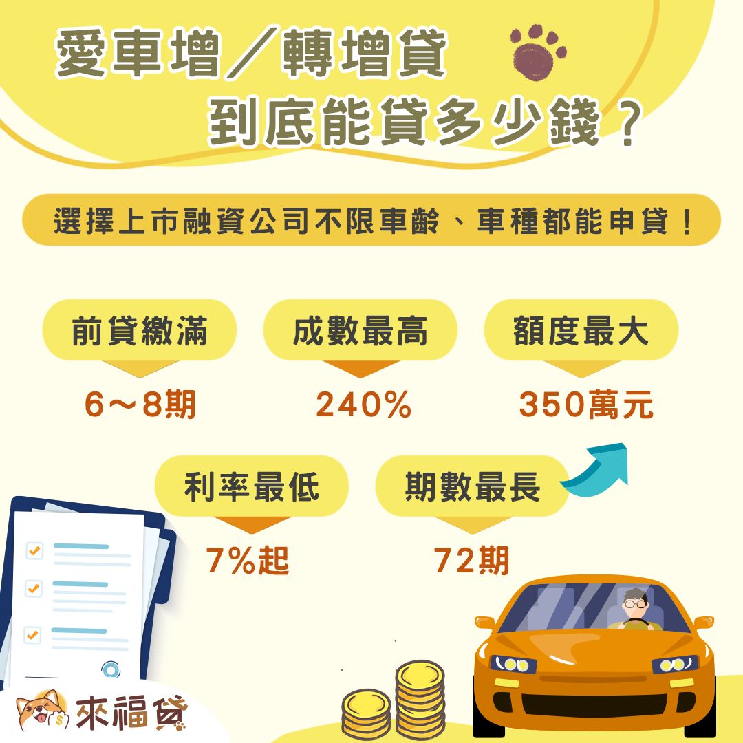 汽車轉增貸