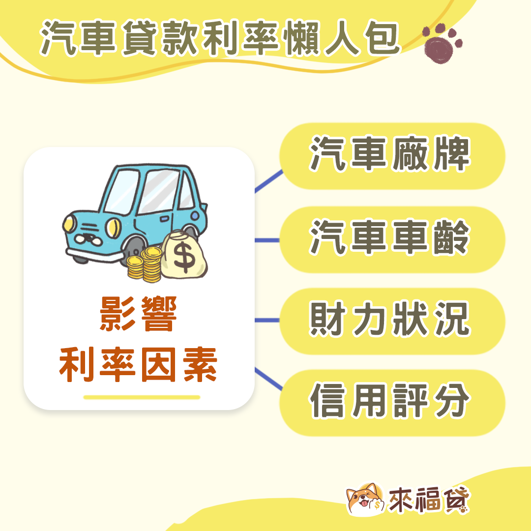 汽車貸款利率懶人包